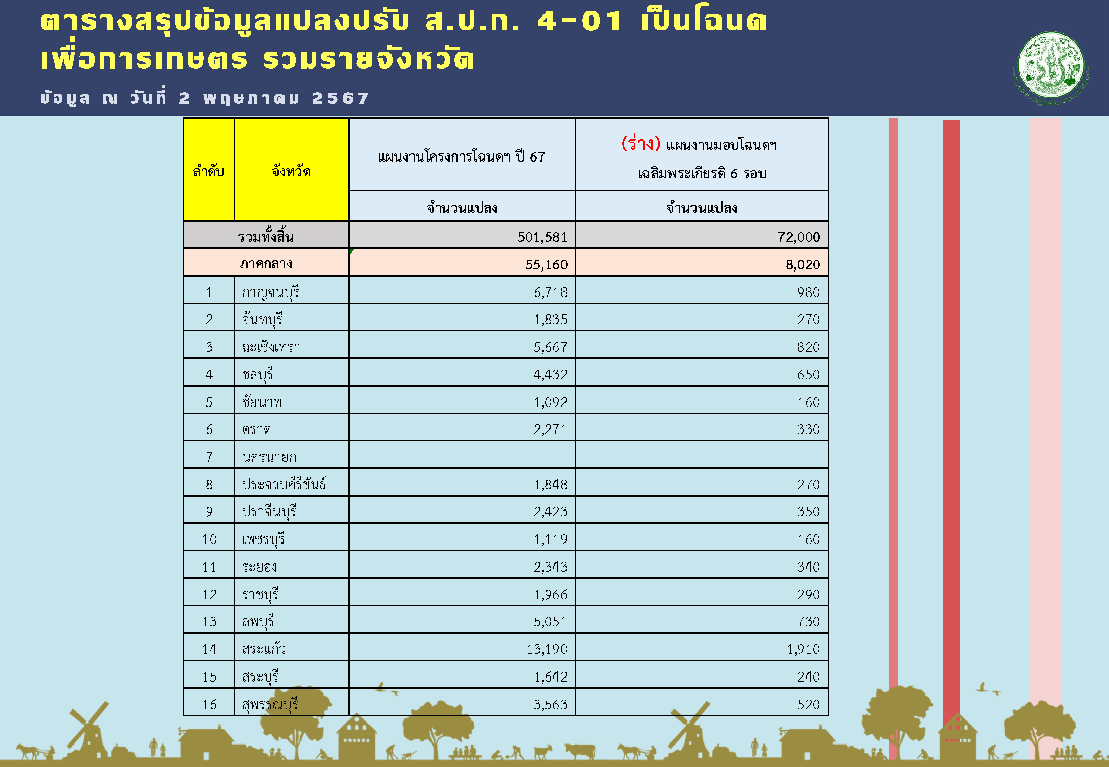 ภาพสปก5