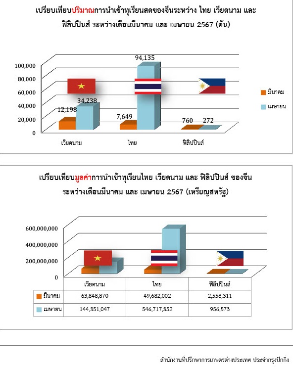 ผลไม้ 1