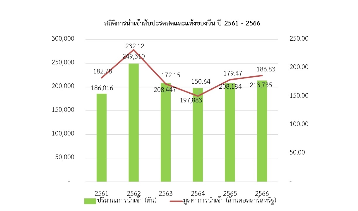 สุด