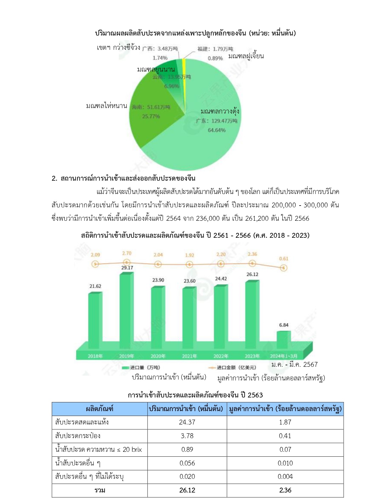 เอกสารสำหรับดาวน์โหลด 2 page 0002 แก้ไขล่า