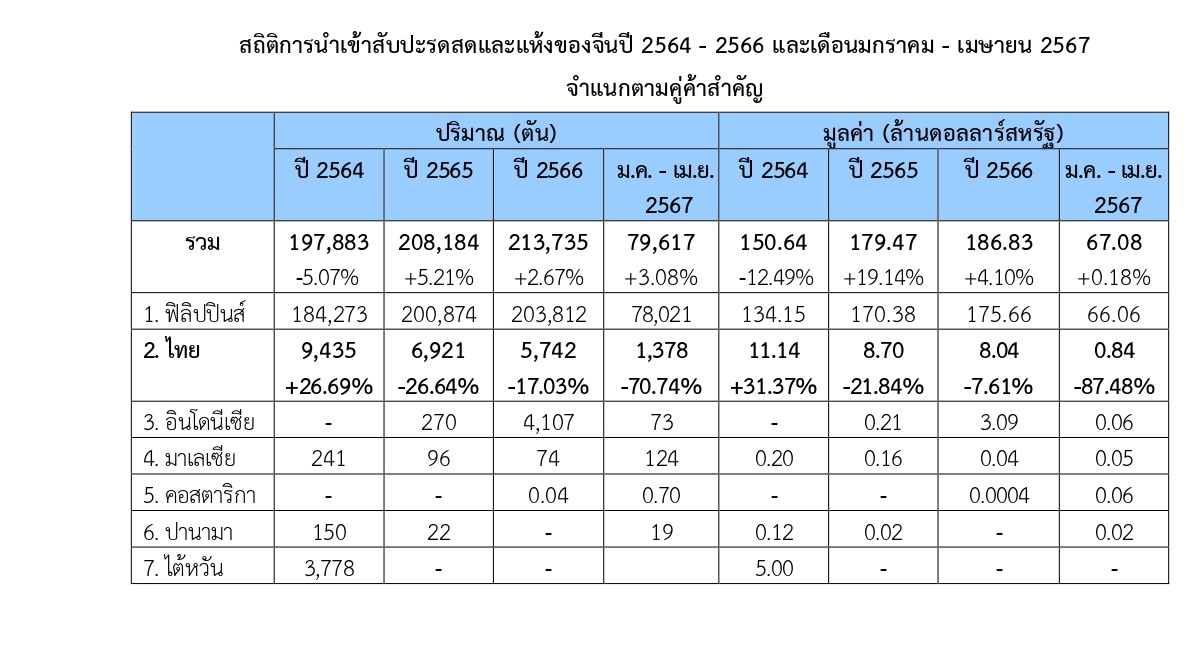 เอกสารสำหรับดาวน์โหลด 2 page 0003 ดด