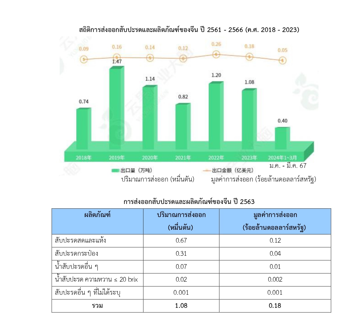 เอกสารสำหรับดาวน์โหลด 2 page 0004ท้าย