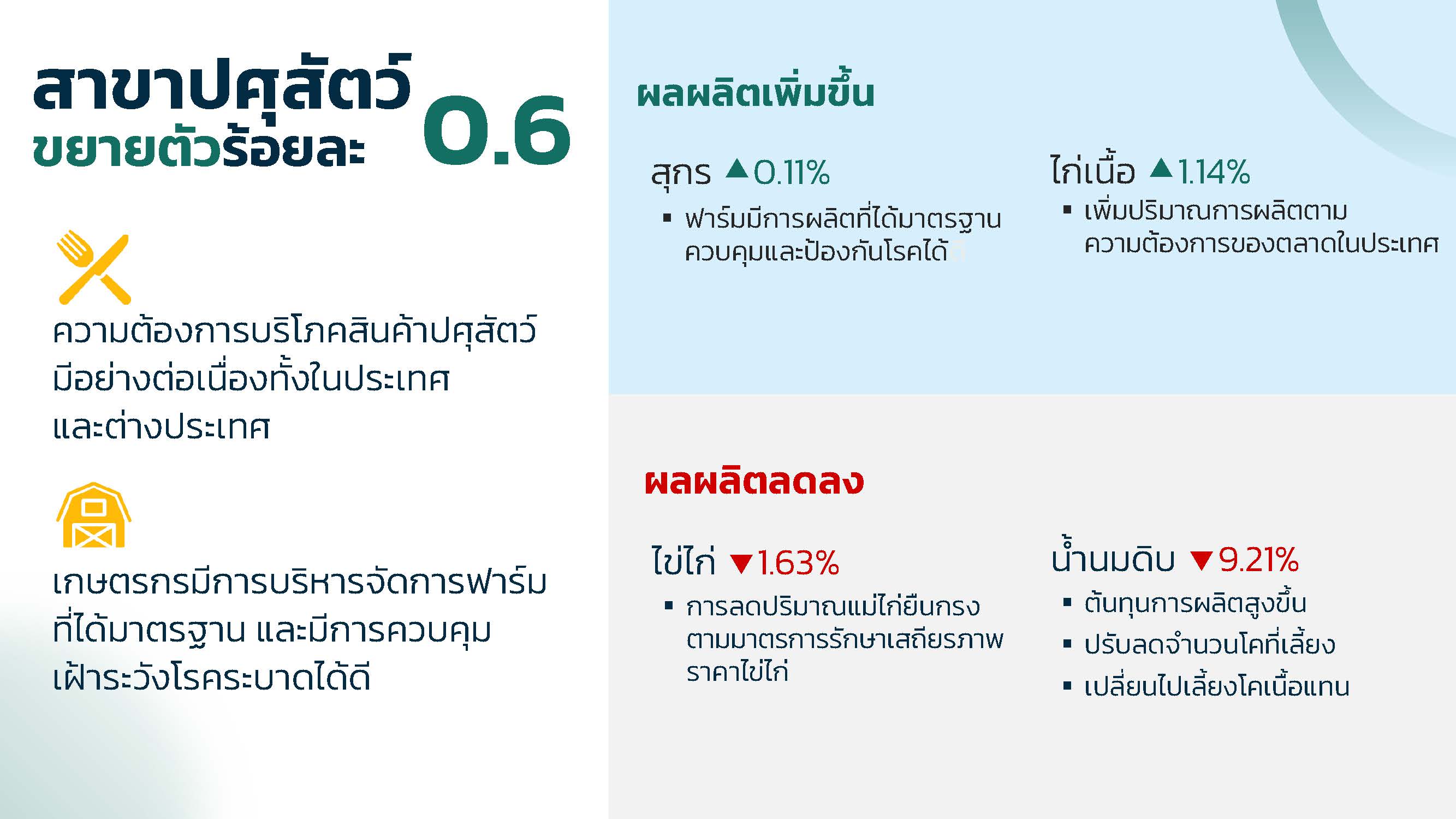 PPT ภาวะเศรษฐกิจการเกษตรไตรมาส 2 ปี 2567 ปรับ 2 Page 3 1