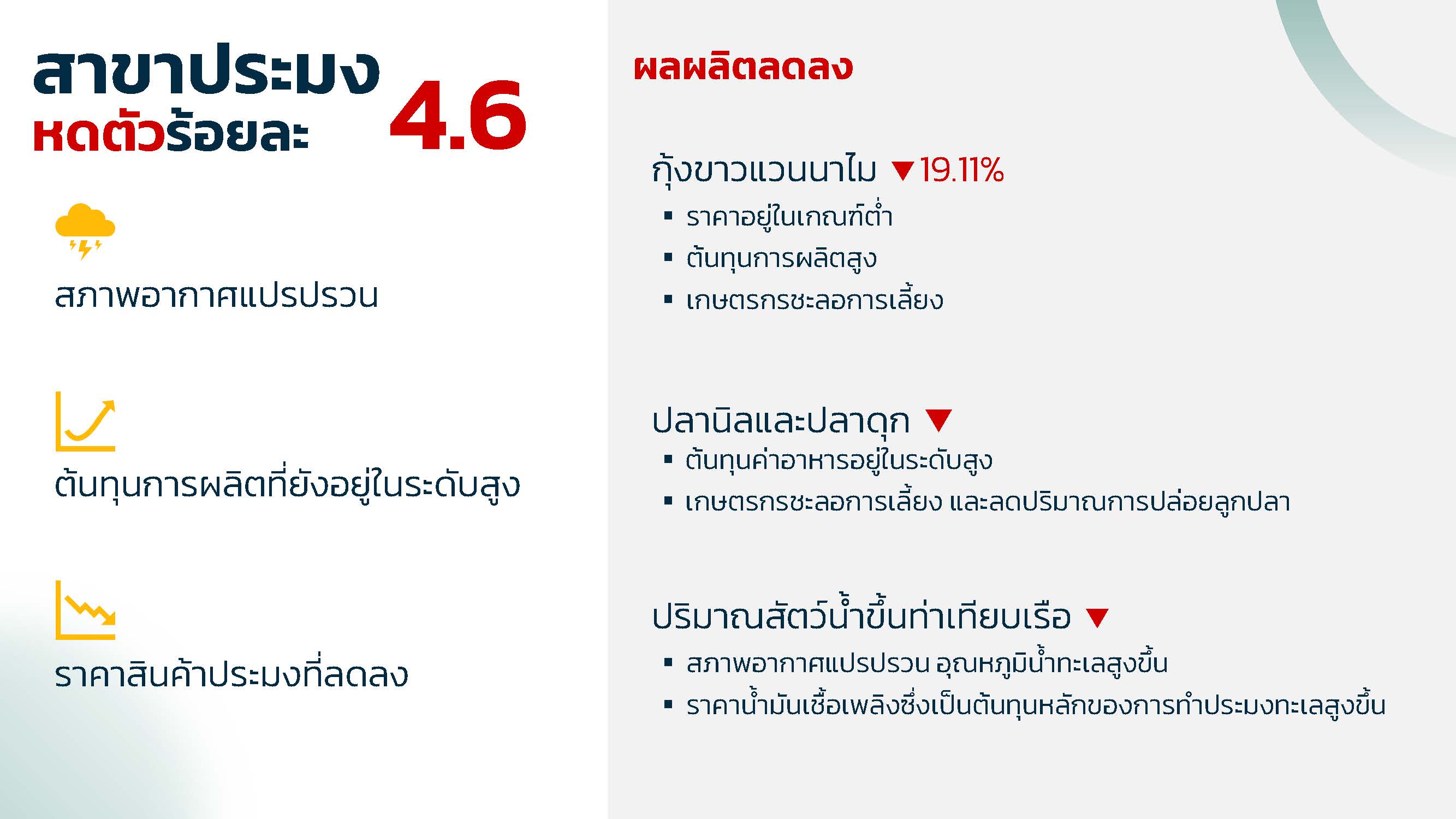 PPT ภาวะเศรษฐกิจการเกษตรไตรมาส 2 ปี 2567 ปรับ 2 Page 4