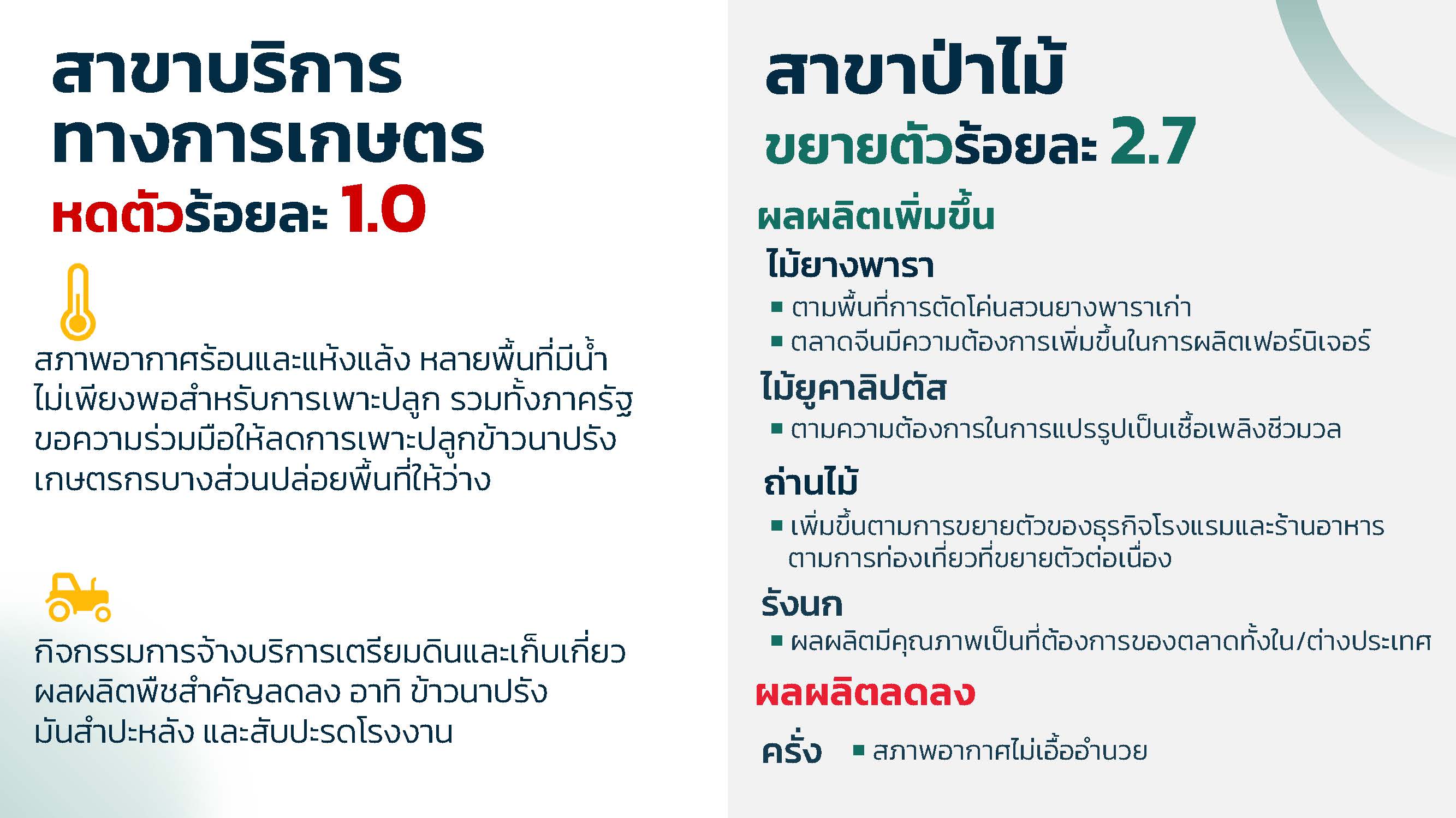 PPT ภาวะเศรษฐกิจการเกษตรไตรมาส 2 ปี 2567 ปรับ 2 Page 5