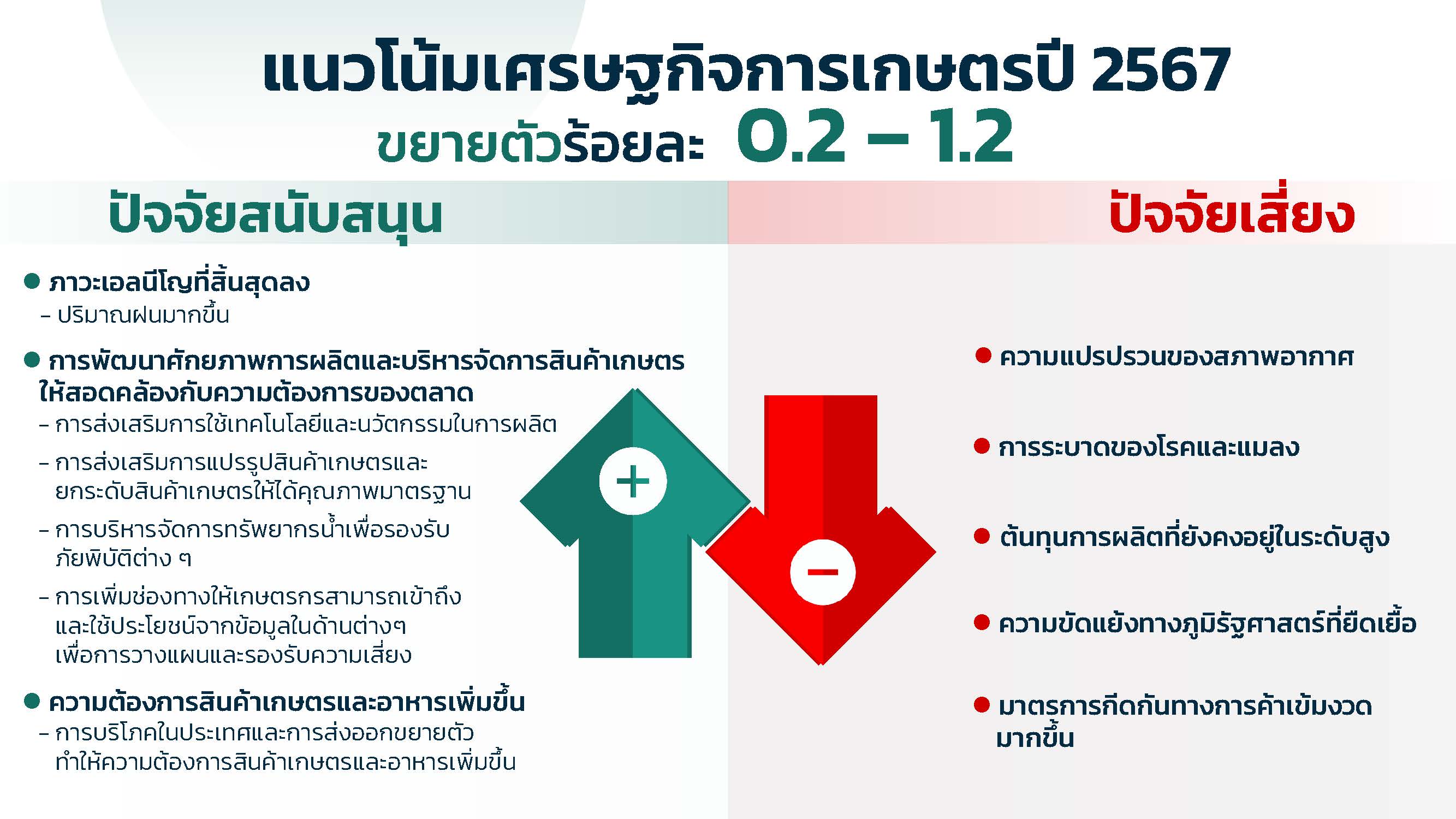 PPT ภาวะเศรษฐกิจการเกษตรไตรมาส 2 ปี 2567 ปรับ 2 Page 6