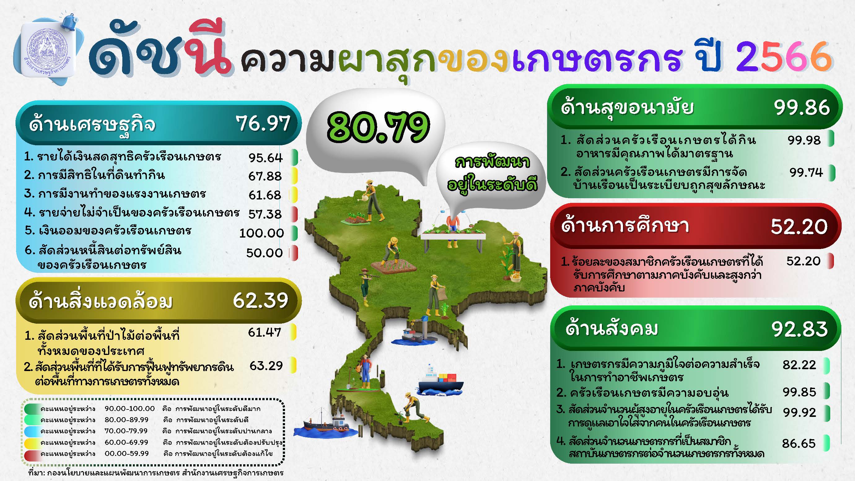 ภาพสศก3