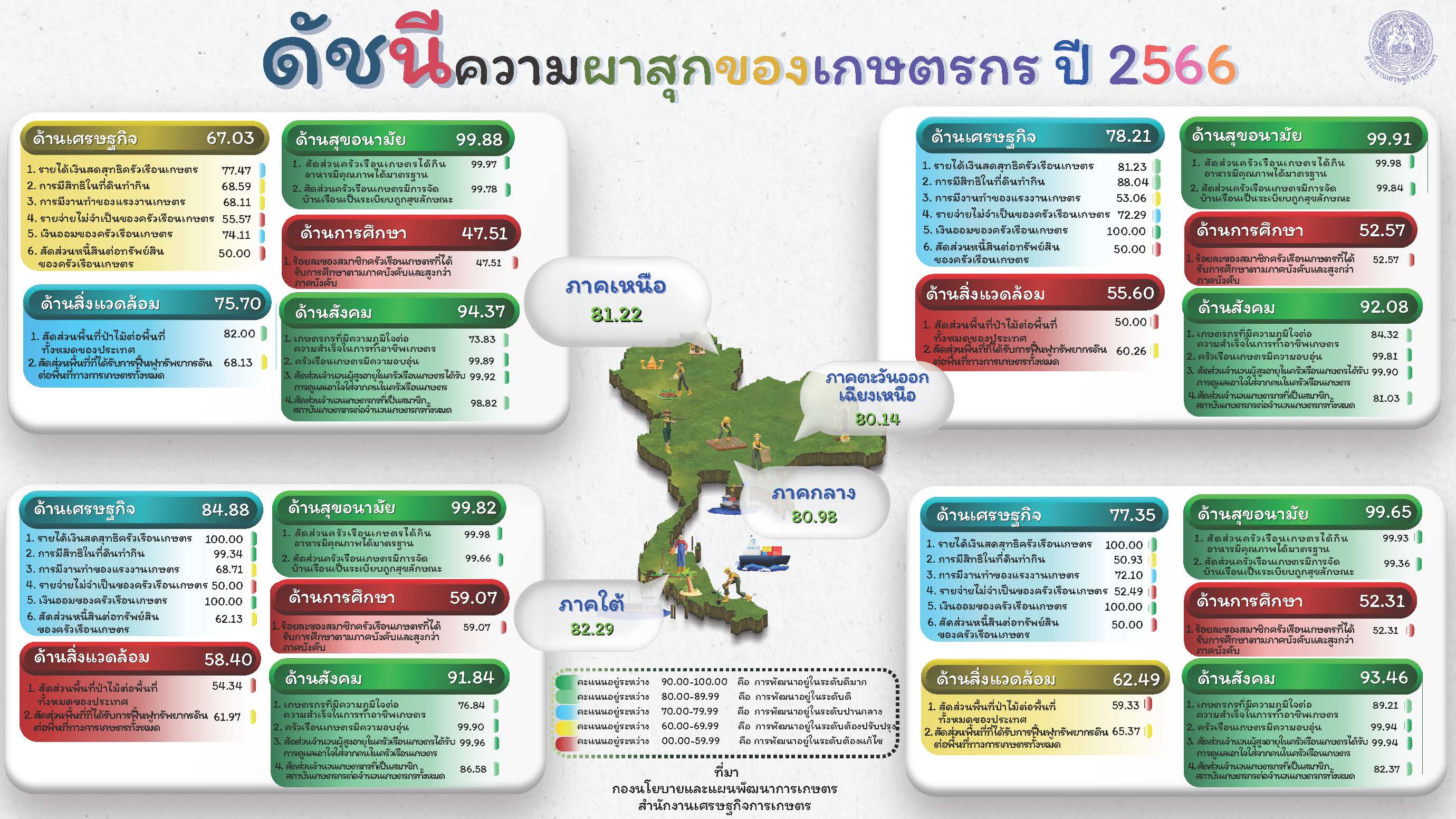 ภาพสศก4