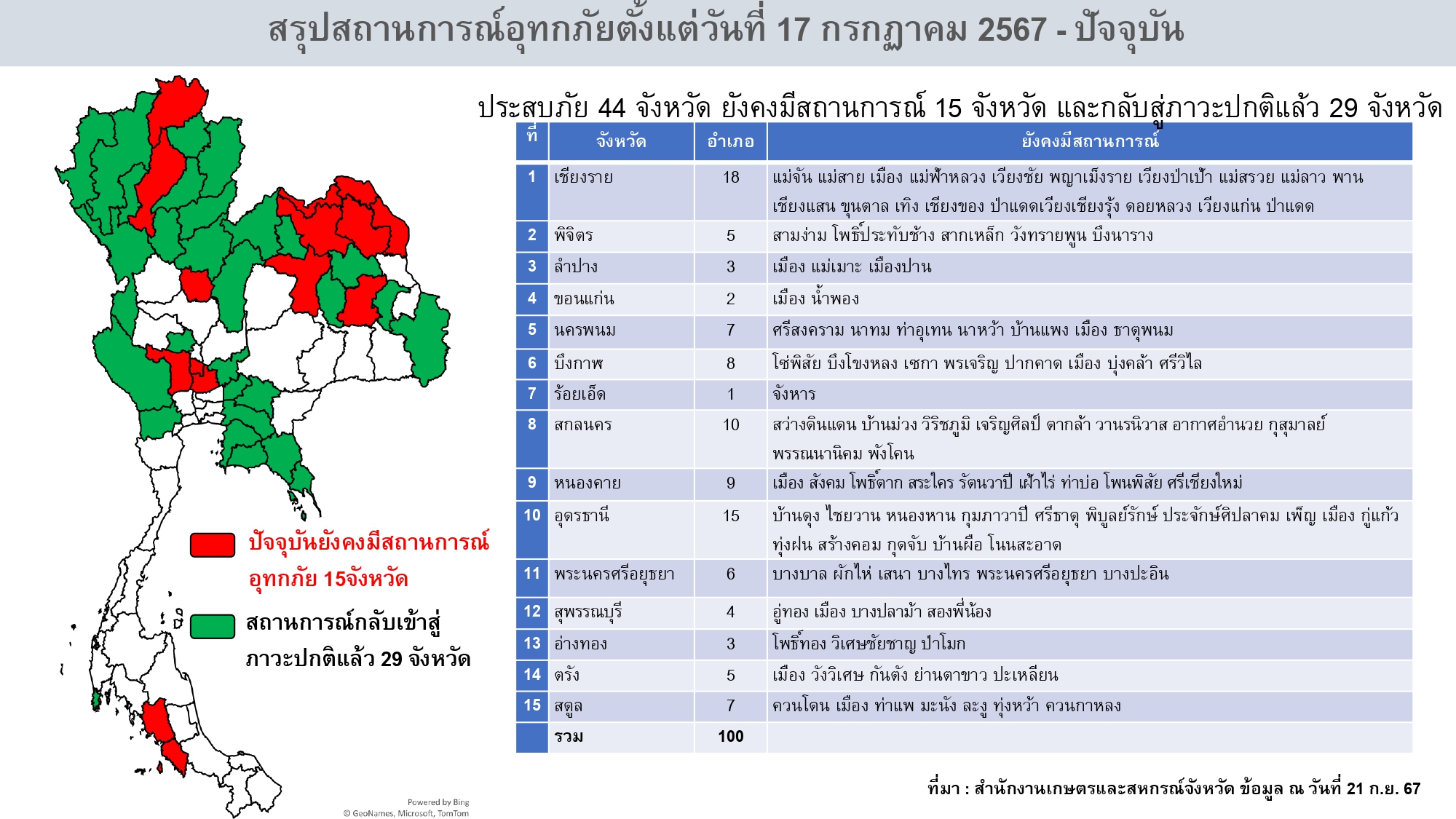 สถานการณ์อุทกภัยด้านการเกษตร22.09.67 page 0002