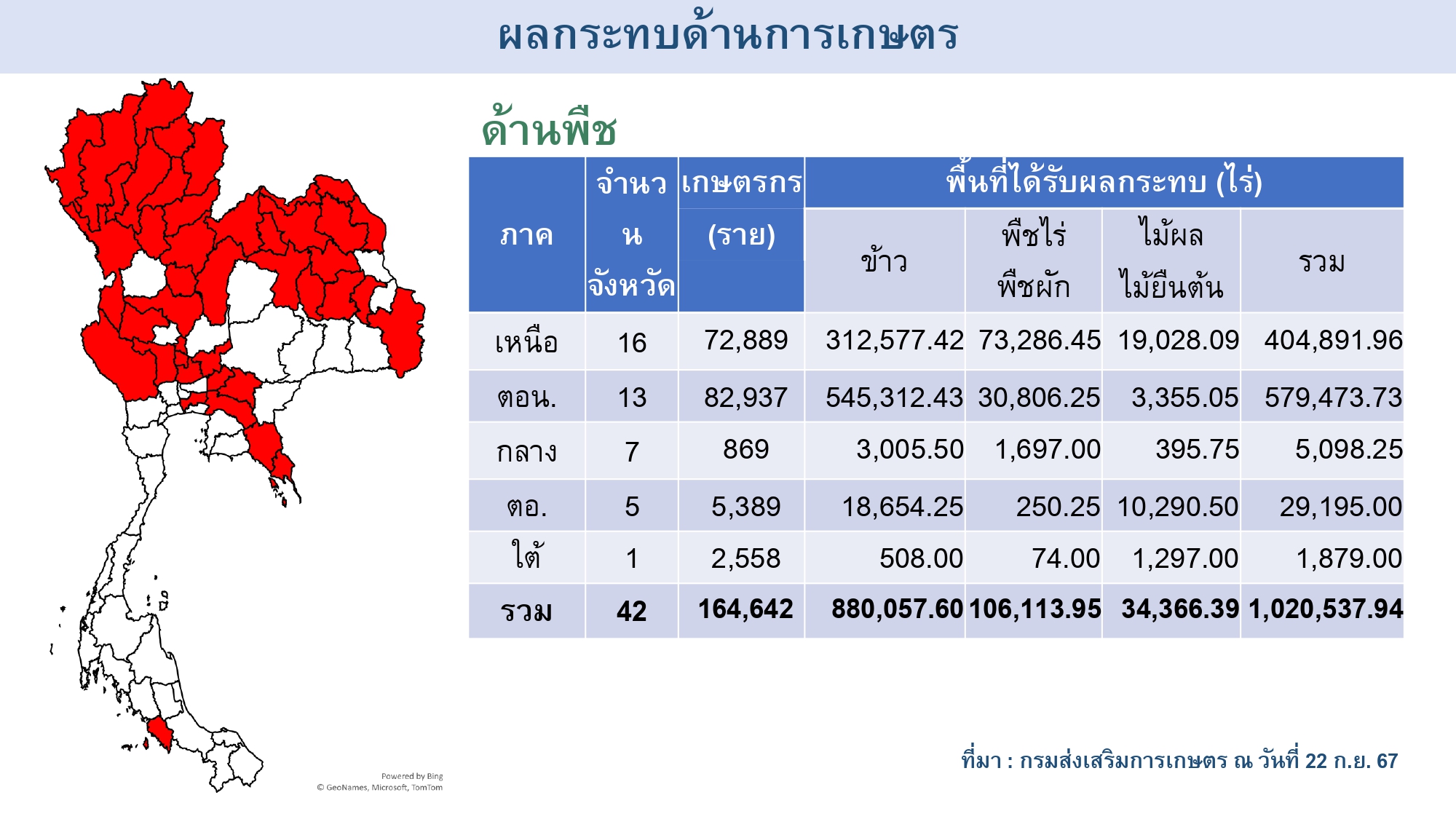 สถานการณ์อุทกภัยด้านการเกษตร22.09.67 page 0003