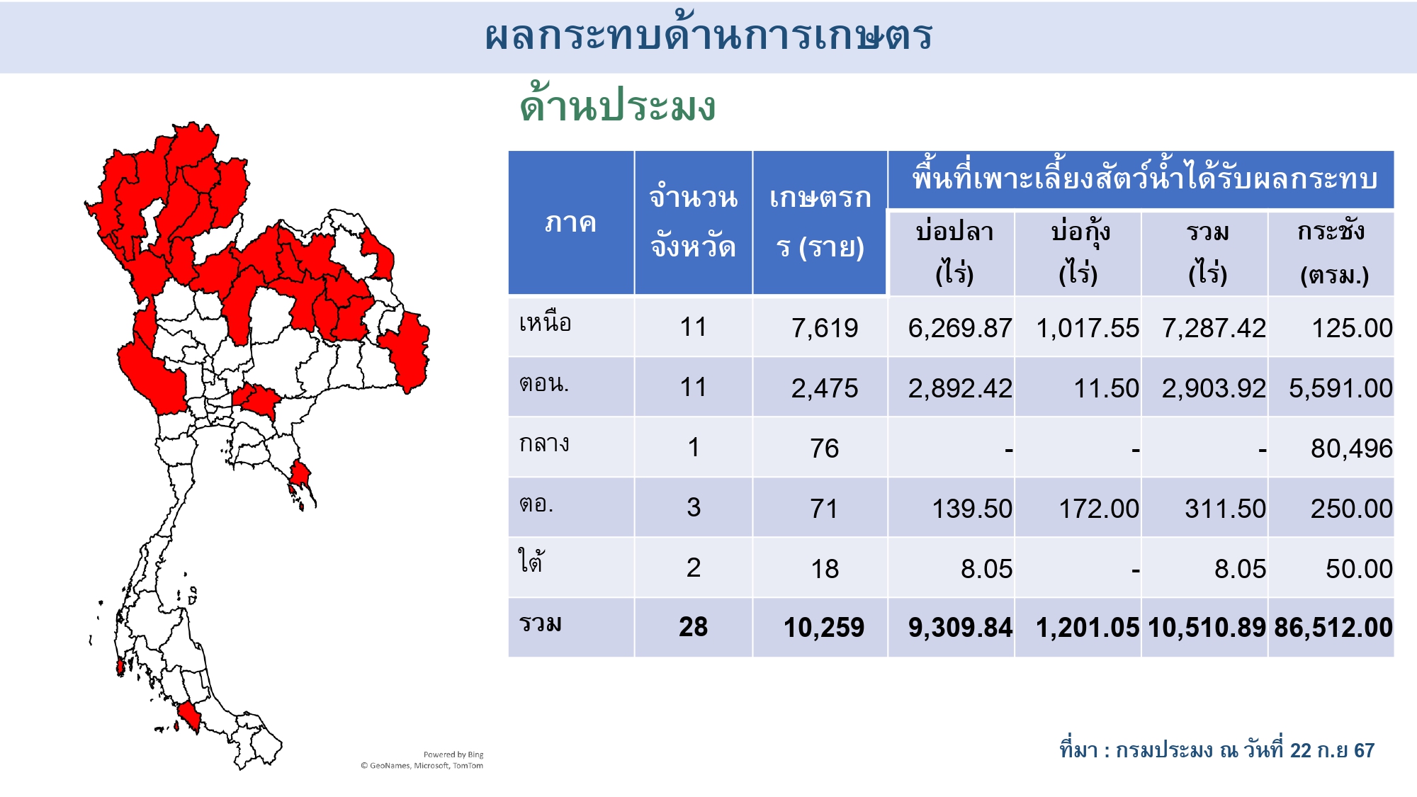 สถานการณ์อุทกภัยด้านการเกษตร22.09.67 page 0004