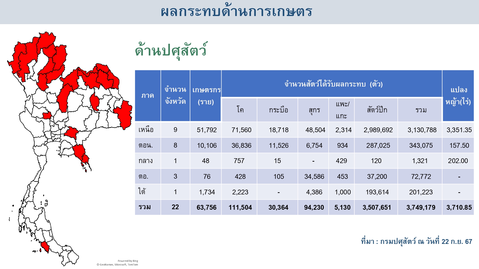 สถานการณ์อุทกภัยด้านการเกษตร22.09.67 page 0005