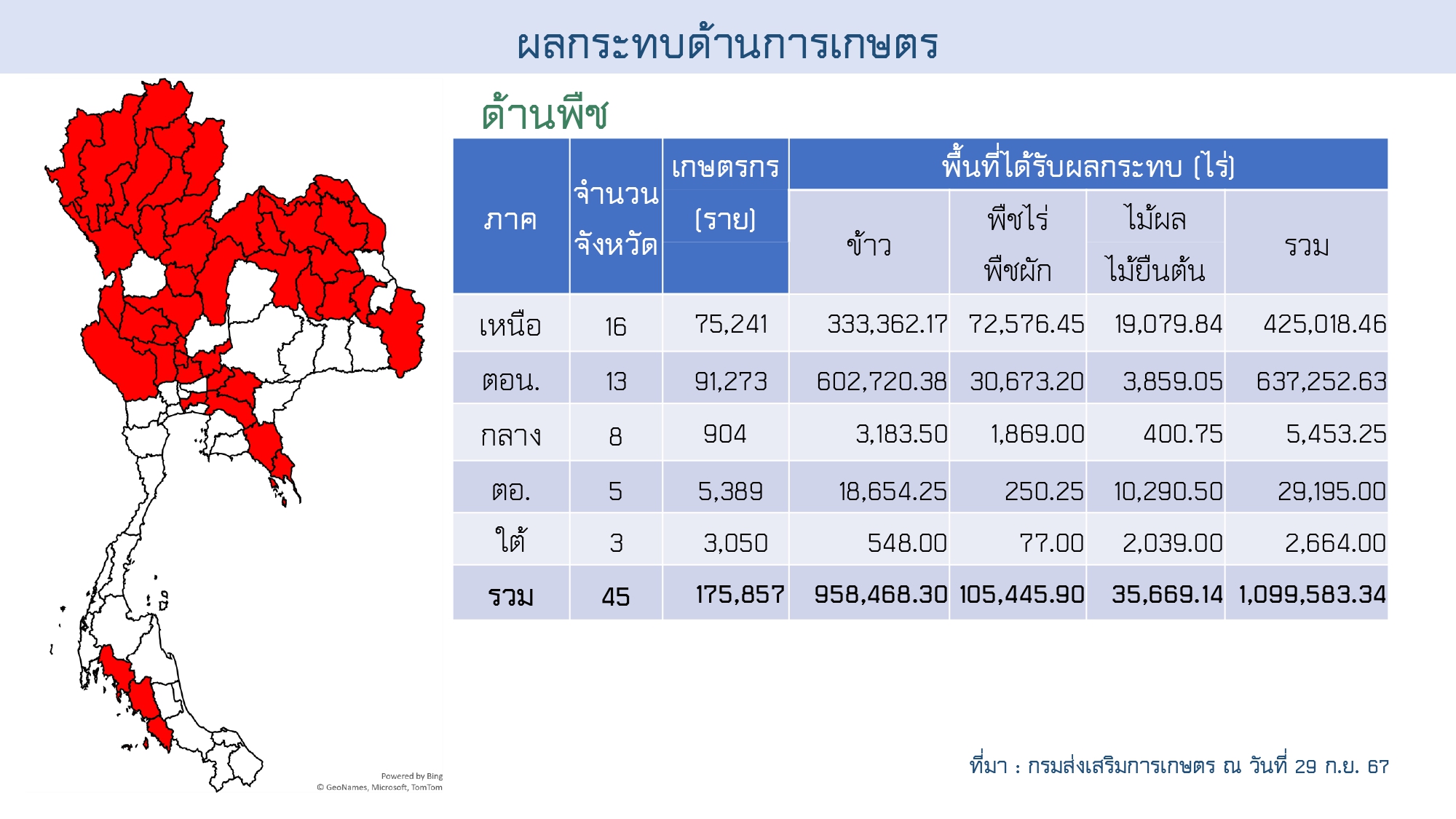 สถานการณ์อุทกภัยด้านการเกษตร29.09.67 page 0003