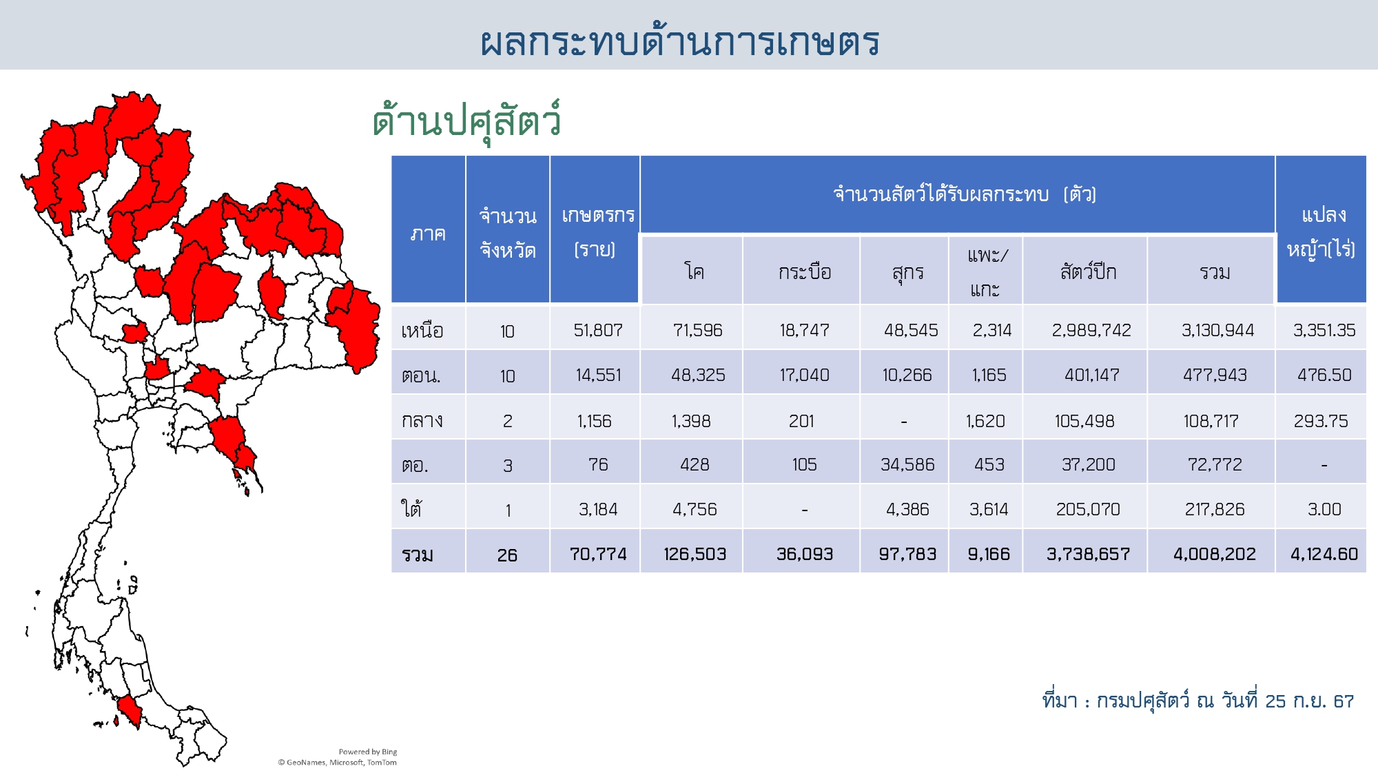 สถานการณ์อุทกภัยด้านการเกษตร29.09.67 page 0005