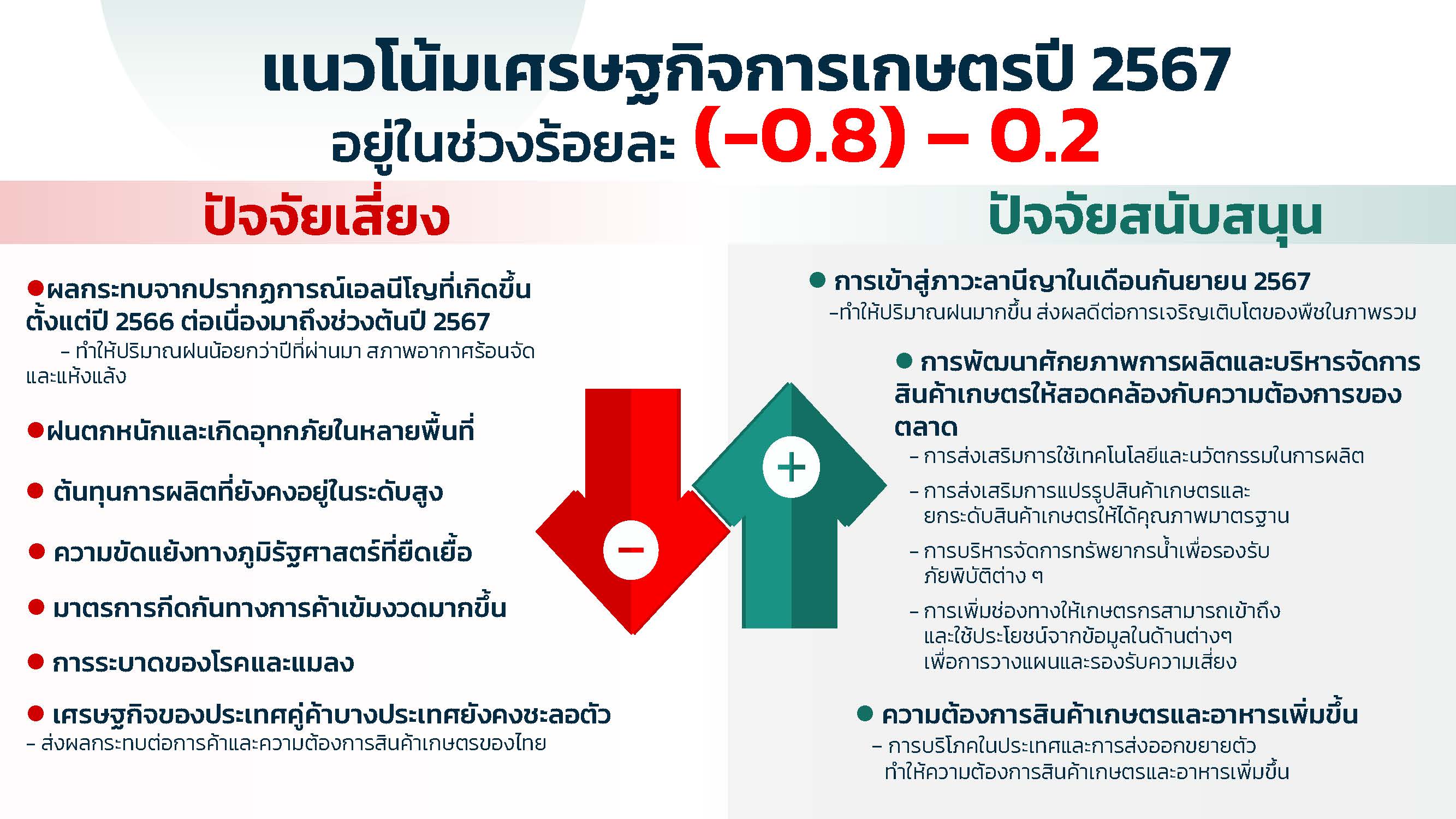 PPT ภาวะเศรษฐกิจการเกษตรไตรมาส 3 ปี